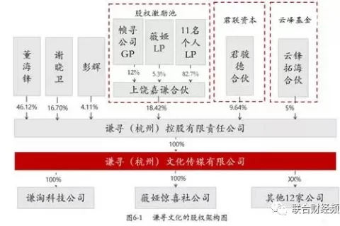 从薇娅偷税案看2022年税务征管趋势