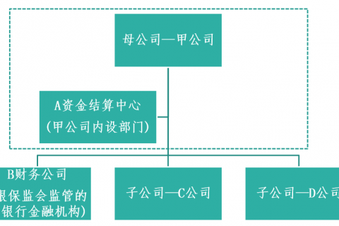 财政部发布《金融工具准则应用案例——资金集中管理会计处理》