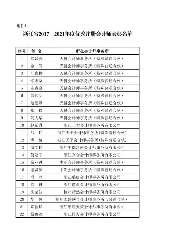 喜讯|本所徐星东荣获“省2017—2021年度优秀注册会计师”荣誉称号，翁一菲荣获省行业“注会先锋”荣誉称号