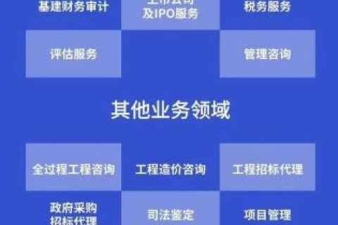 浙江科信会计师事务所（特殊普通合伙）杭州分所（筹）合伙人招聘