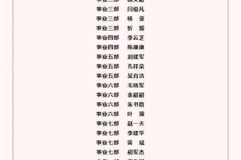 浙江科信工程近30名员工通过一级造价师职业资格考试