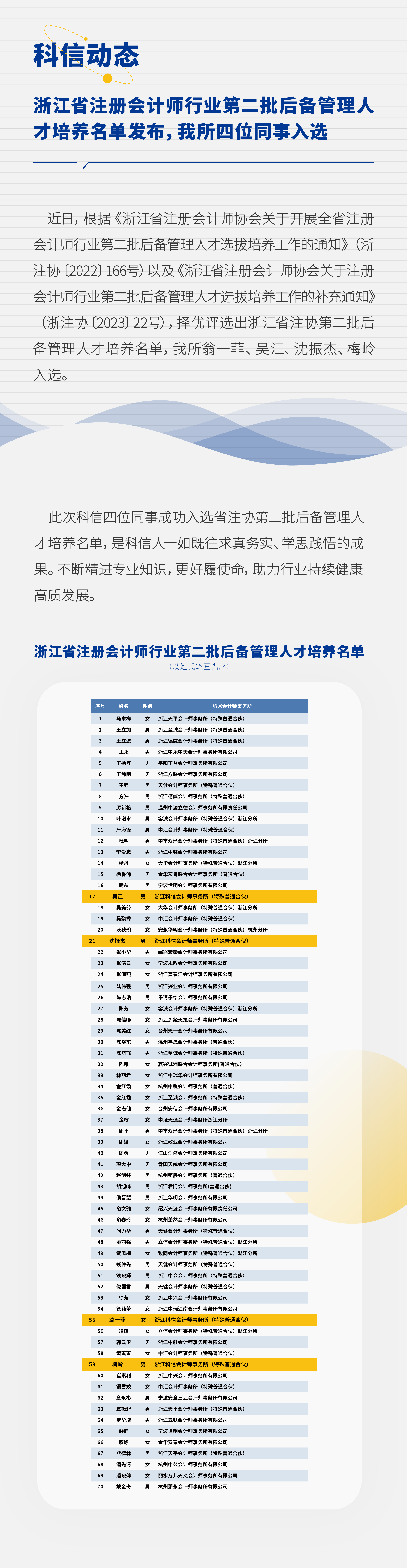浙江省注册会计师行业第二批后备管理人才培养名单发布，我所四位同事入选