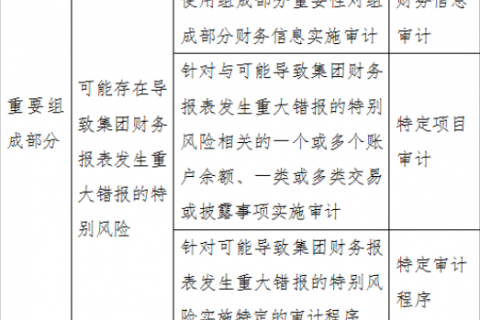 专家提示第35号——集团财务报表审计的若干关注事项