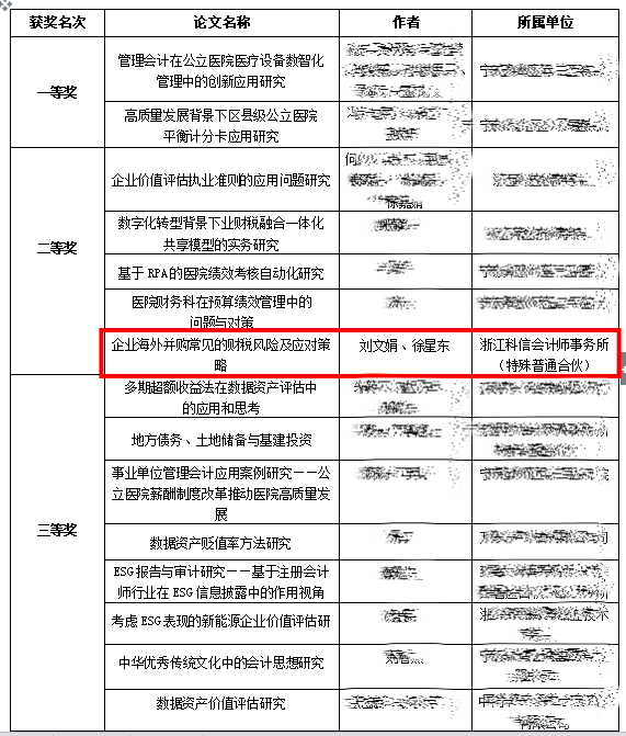 喜报｜浙江科信刘文娟、徐星东荣获2024年度宁波市会计、评估协会论文评选二等奖